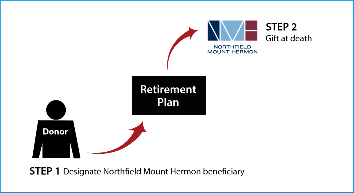Gifts from Retirement Plans at Death Thumbnail